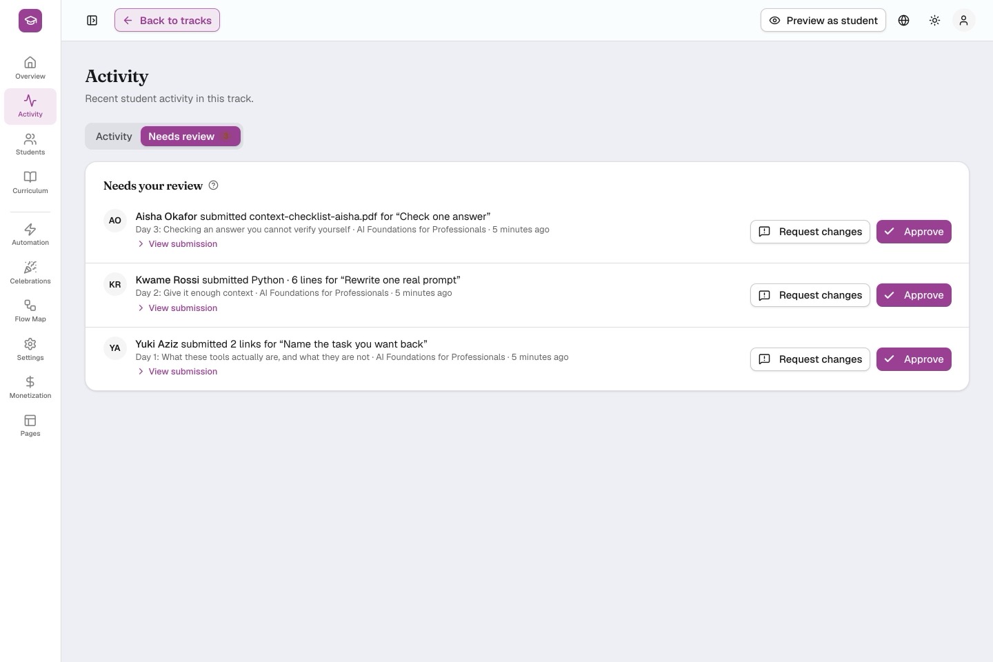 The submission review queue on a course's activity screen